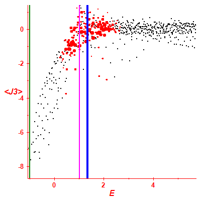 Peres lattice <J3>
